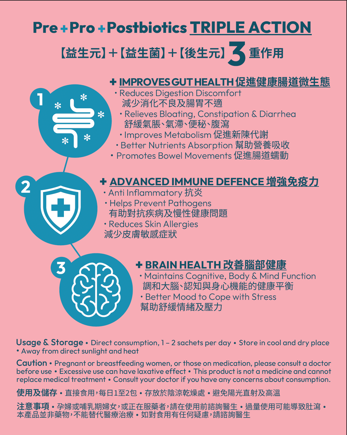 Immubiotics多元益生